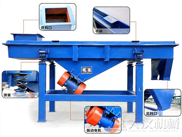 直線振動篩結(jié)構(gòu)：進(jìn)料口，手柄，彈簧，振動電機(jī)，進(jìn)料口等。